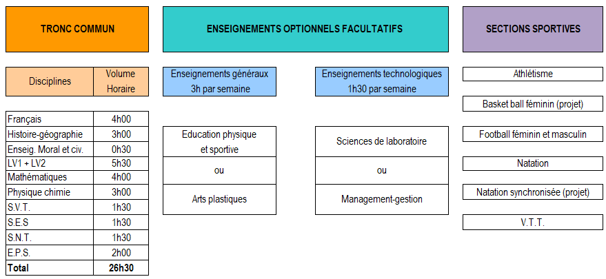 seconde 2019